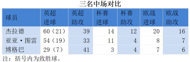 1654421597798017716.png 博格巴杰拉德亚亚.png